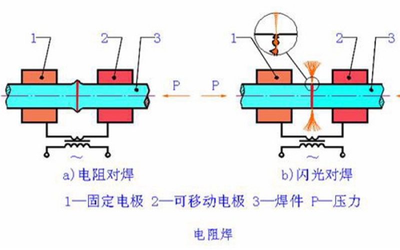 焊接技術(shù)的分類有哪些？