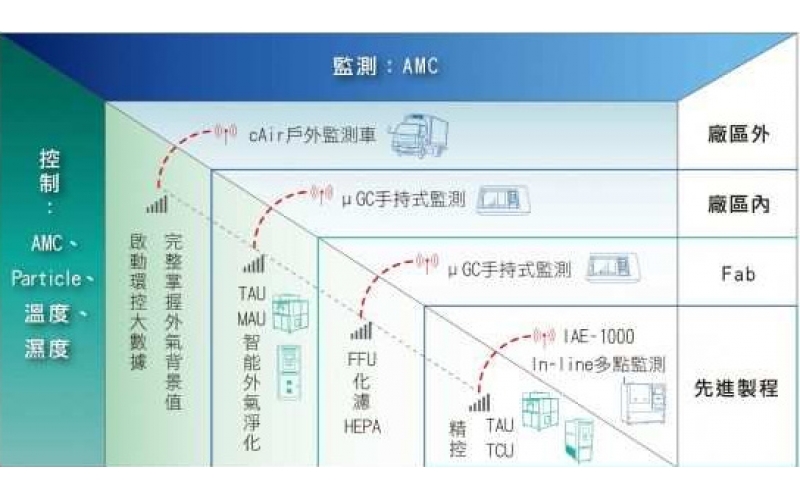 聽(tīng)過(guò)AMC？他將影響整個(gè)半導(dǎo)體產(chǎn)業(yè)的未來(lái)！