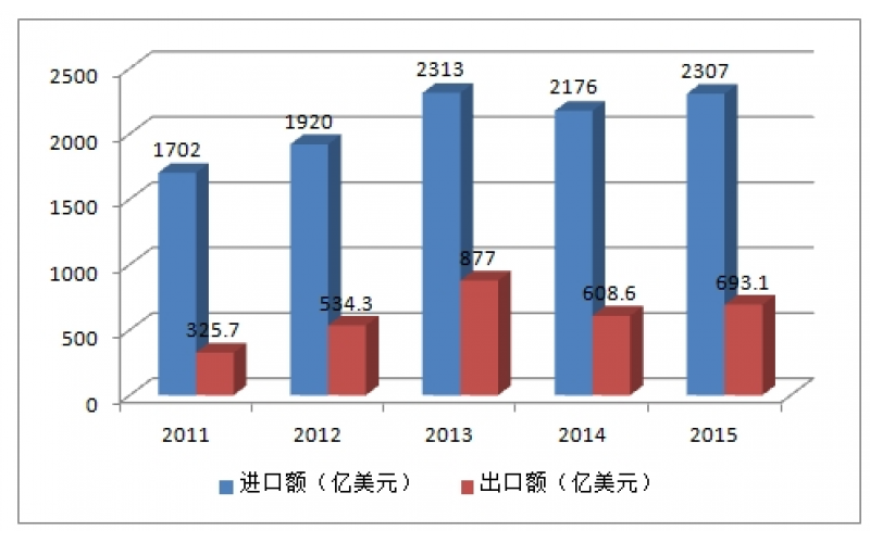 2016年中國集成電路產(chǎn)業(yè)高速增長的四大驅(qū)動(dòng)力